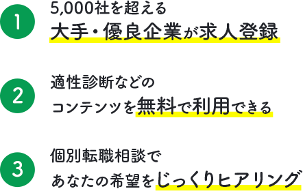 1.5,000社を超える大手・優良企業が求人登録 2.適性診断などのコンテンツを無料で利用できる 3.個別転職相談であなたの希望をじっくりヒアリング